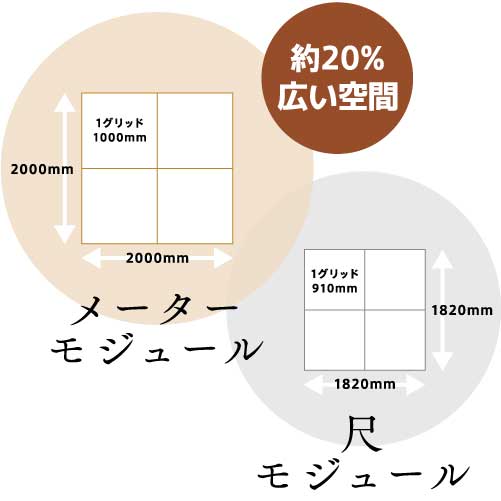 メーターモジュール