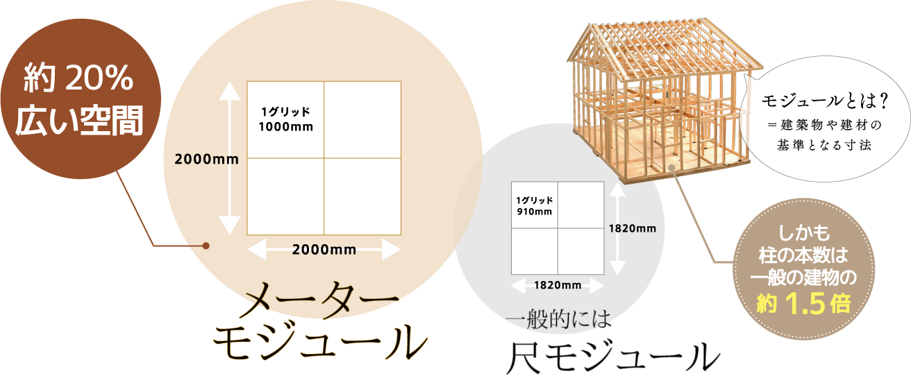 メーターモジュール